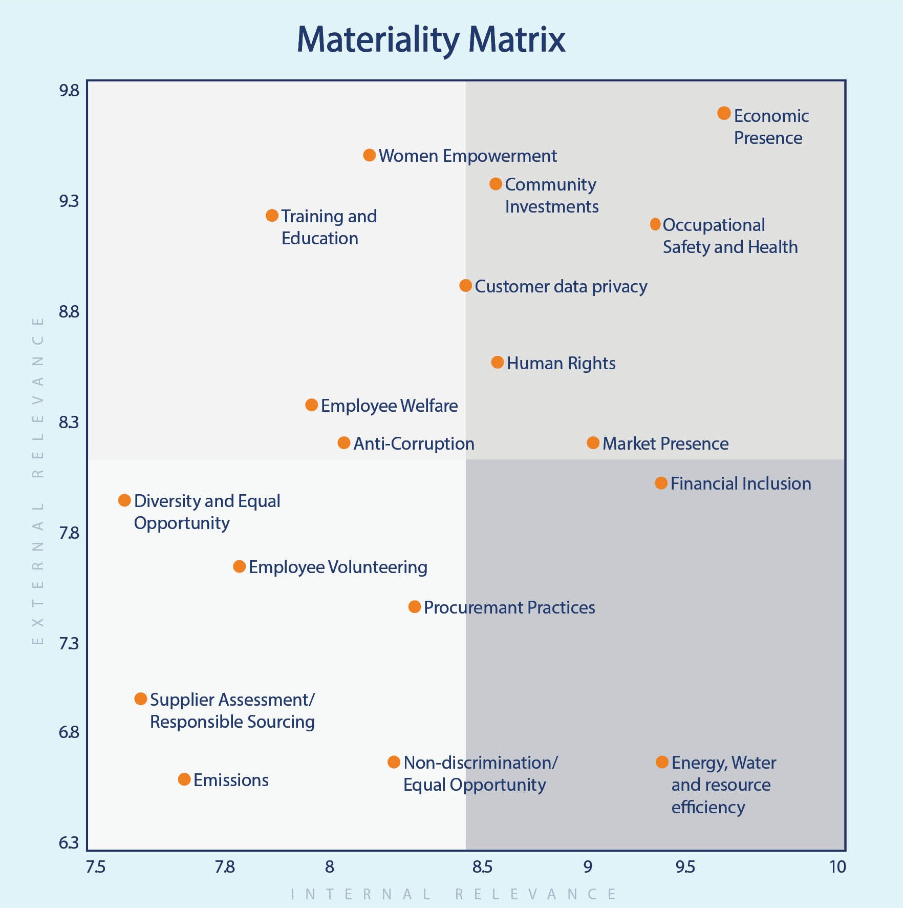 Materiality index
